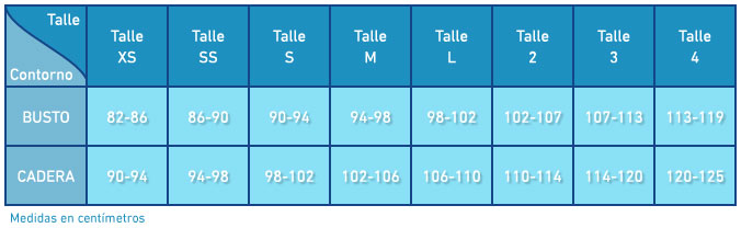 Tabla